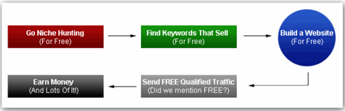 who loves money diagram